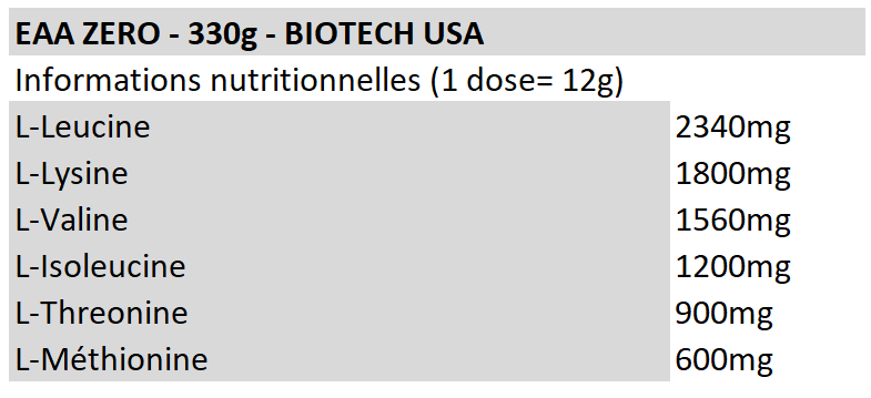 EAA ZERO - Biotech USA (330g)